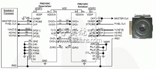 FIN210在8位YUV 130萬(wàn)象素CMOS傳感器中的應(yīng)用框圖
