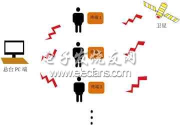 電子巡查系統(tǒng)應用