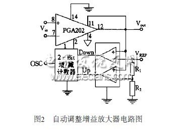 自動調(diào)整增益放大器的設(shè)計