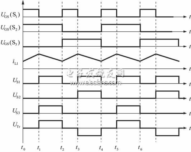 圖2 升壓變換時(shí)開(kāi)關(guān)管上的電壓、電感中的電流和變壓器副邊電壓波形