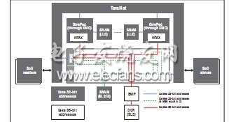 共享存儲器架構(gòu)