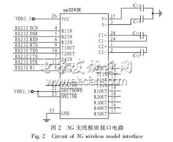 基于ARM的3G無線射頻測控平臺(tái)設(shè)計(jì)