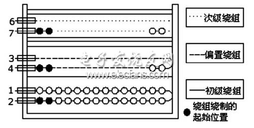 壓的初級、次級和偏置繞組的繞制示意圖