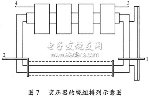 變壓器繞組排列分布示意圖