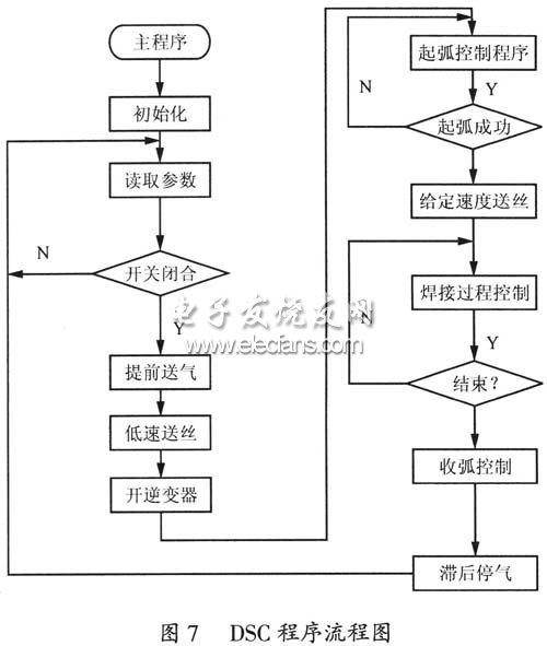 焊接控制程序流程圖