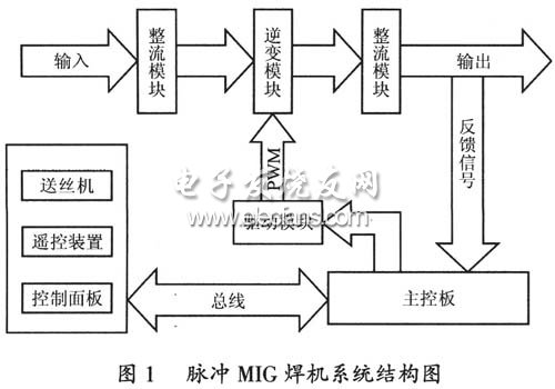 脈沖MIG焊機結(jié)構(gòu)圖