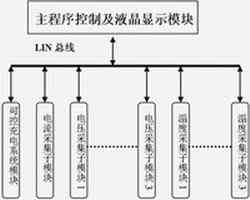 基于單片機的電動車蓄電池智能管理系統(tǒng)框圖
