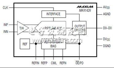MAX1426 10位，模擬到數(shù)字轉(zhuǎn)換器(ADC)