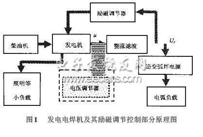 發(fā)電電焊機勵磁調(diào)節(jié)器輸入電壓測量方法研究