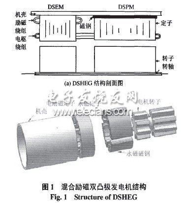 混合勵磁雙凸極發(fā)電機雙向勵磁調(diào)壓器的研制