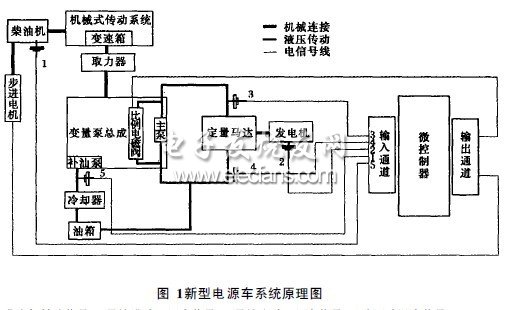 新型電源車單片機控制系統(tǒng)硬件設(shè)計