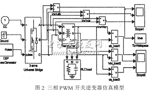 基于MATLAB的D類(lèi)功率放大器的仿真分析