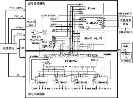 聲雷達(dá)信號采集系統(tǒng)電路圖
