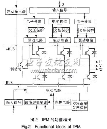 基于IPM模塊的外圍接口電路設(shè)計(jì)