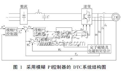 基于模糊PI控制器的異步電機(jī)DTC系統(tǒng)研究