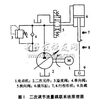 二次調(diào)節(jié)流量耦聯(lián)系統(tǒng)功率匹配研究
