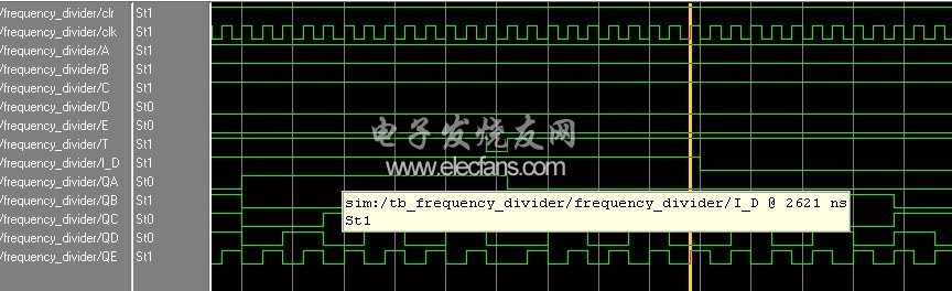 圖3 分頻器的仿真波形