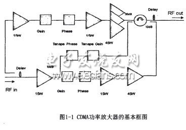 CDMA基站微波功率放大器的研究和設(shè)計(jì)