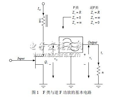 基于LDMOS器件的F類功率放大器設(shè)計(jì)