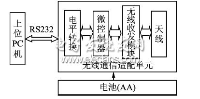 無線傳感器網(wǎng)絡(luò)sink點模型