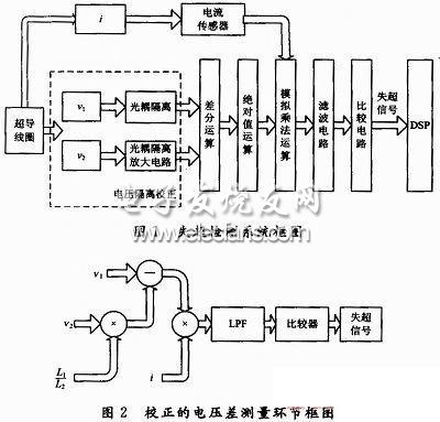 失超檢測裝置的設(shè)計原理與分析