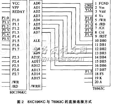 基于8XC196KC單片機控制的液晶顯示技術(shù)