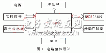 基于ARM和LPC2214的新型測(cè)量?jī)x整體電路