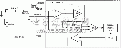 TLV320AIC10內(nèi)置運(yùn)算放大器接口電路