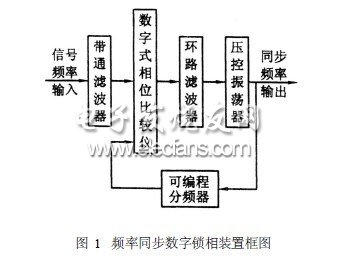 電氣化鐵路諧波測量方法綜述