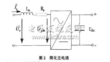 基于SABER的PWM整流器滯環(huán)控制仿真