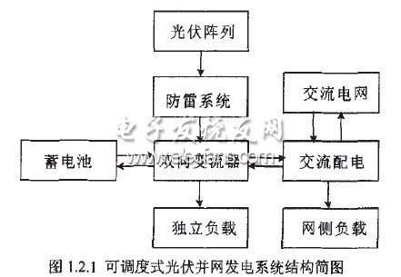 基于Z源型逆變器的光伏并網(wǎng)發(fā)電系統(tǒng)的研究