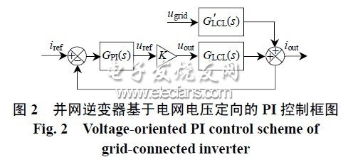 LCL型并網逆變器中重復控制方法研究