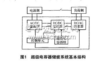 超級電容器儲能系統(tǒng)在微電網(wǎng)中的應用