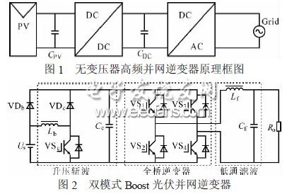 單相高頻并網(wǎng)光伏逆變器的主電路拓撲結構
