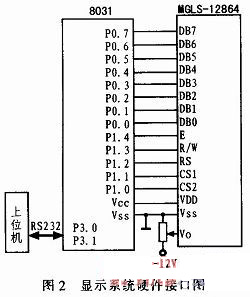 單片機(jī)控制MGLS-12864接口圖