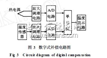基于集成溫度傳感器的熱電偶冷端補(bǔ)償