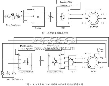風力發(fā)電DFIG 用的向轉(zhuǎn)子供電的變頻系統(tǒng)原理圖