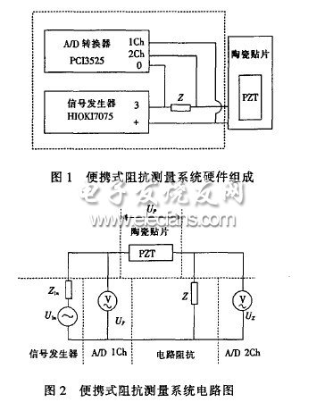 基于壓電動態(tài)信息的便攜式阻抗測量系統(tǒng)設計