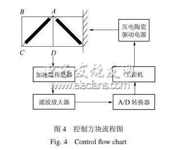 壓電自適應(yīng)桁架結(jié)構(gòu)智能振動(dòng)控制