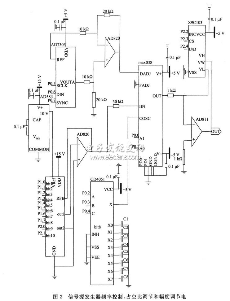 信號(hào)源發(fā)生器頻率控制、占空比調(diào)節(jié)和幅度調(diào)節(jié)電