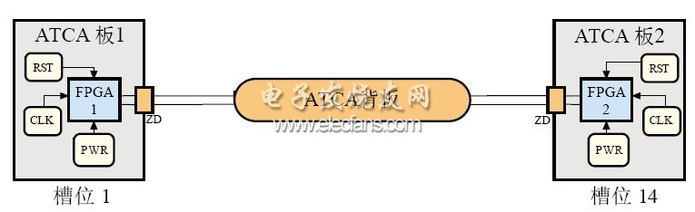 高速串行傳輸系統(tǒng)的總體結構