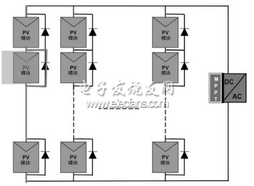 采用集中式MPPT的連接電網(wǎng)的PV系統(tǒng)
