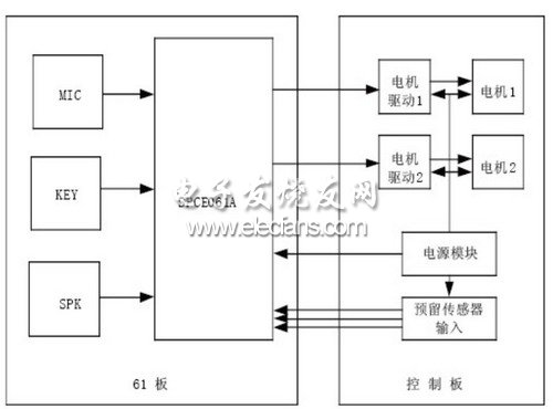 小車語音控制系統(tǒng)硬件結(jié)構(gòu)圖