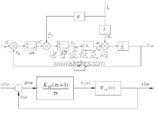 轉(zhuǎn)速電流雙閉環(huán)調(diào)速系統(tǒng)
