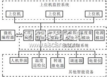 一種基于PCC的水電站計算機監(jiān)控系統(tǒng)設計