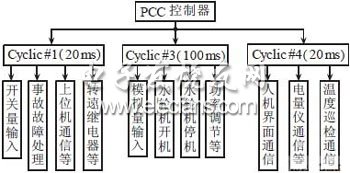 一種基于PCC的水電站計算機監(jiān)控系統(tǒng)設計