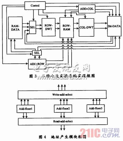 JPEG2000中5/3離散小波多層變換FPGA實(shí)現(xiàn)研究