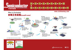 半導(dǎo)體制程基本知識