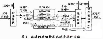 改進設(shè)計