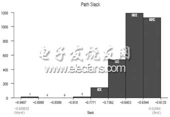 延遲的結(jié)果